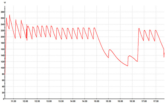 Oven Temperature While Roasting Prime Rib