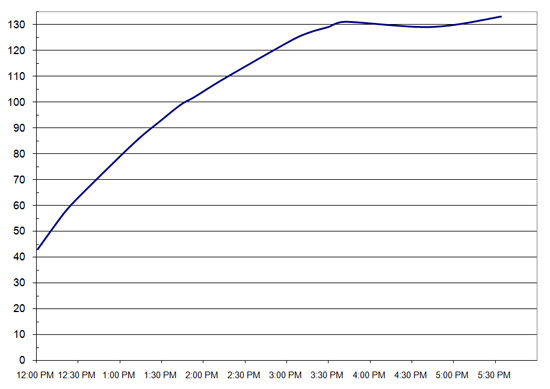 Prime Rib Internal Temperature