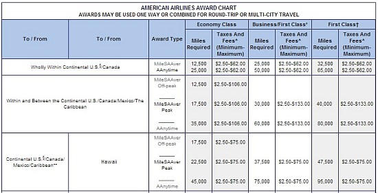 aa-chart_550.jpg