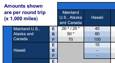 united-chart.jpg